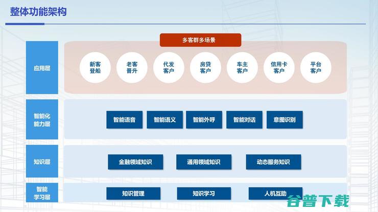 摸象科技董事长高鹏：服务2000+银行后，我们找到了客户经理的「智能营销工具」理想型