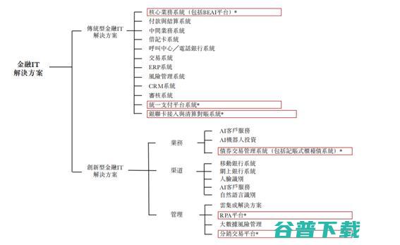 「企业级RPA第一股」新纽科技已通过港交所聆讯，今日启动招股