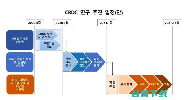 多国央行赛跑，数字货币试点“谁领风骚”？