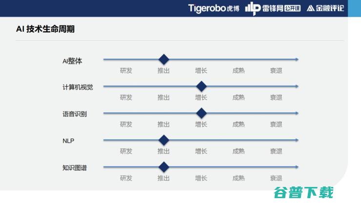 虎博科技技术副总裁谭悦：为什么你需要一个金融版「谷歌」？