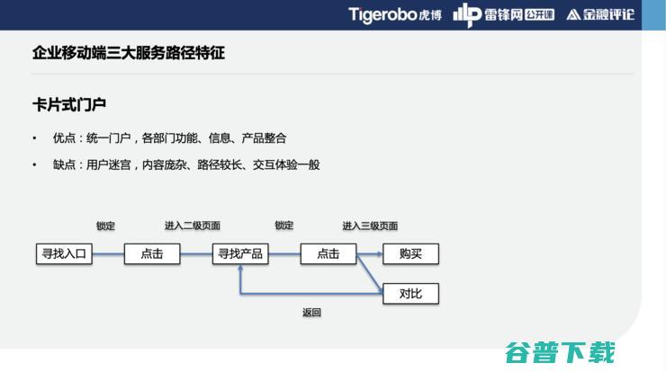 虎博科技技术副总裁谭悦：为什么你需要一个金融版「谷歌」？