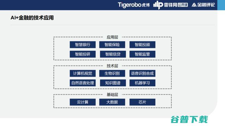 为什么你需要一个金融版 谷歌 虎博科技技术副总裁谭悦 (为什么你需要我的时候我就应该出现在你门口是什么歌)