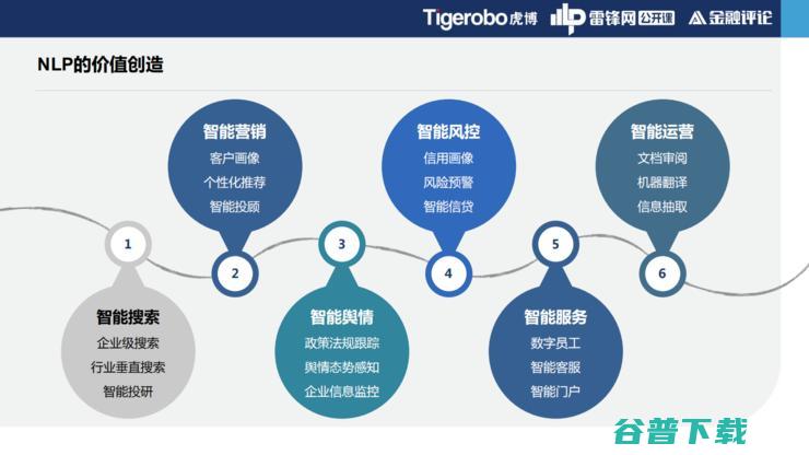 虎博科技技术副总裁谭悦：为什么你需要一个金融版「谷歌」？