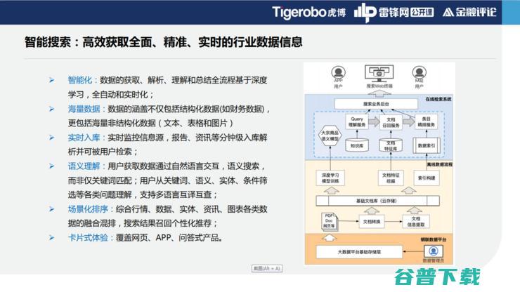 虎博科技技术副总裁谭悦：为什么你需要一个金融版「谷歌」？