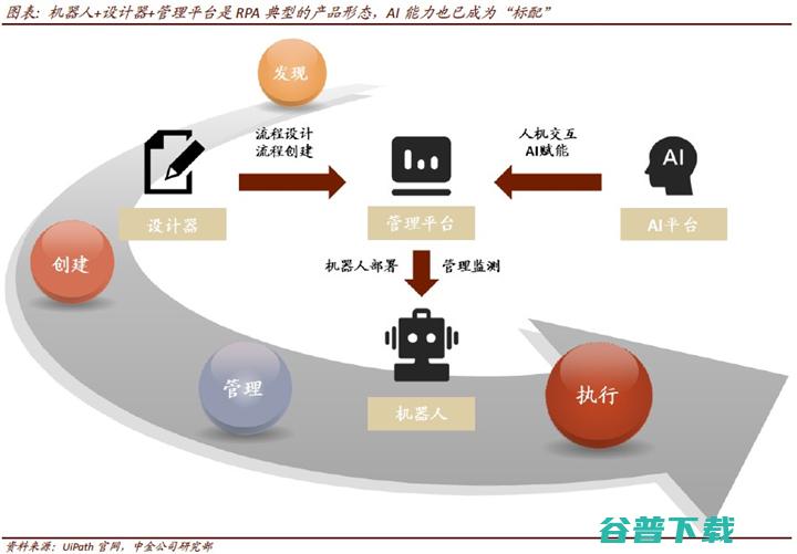 RPA的出路在哪儿 定制化VS标准化 (rpa前景如何)