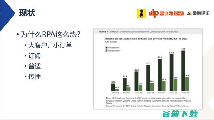 来也科技联合创始人褚瑞：RPA的「连接器」使命