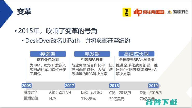 来也科技联合创始人褚瑞：RPA的「连接器」使命