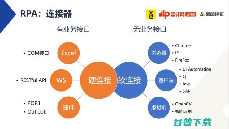 来也科技联合创始人褚瑞：RPA的「连接器」使命