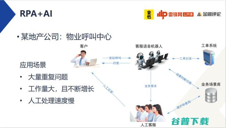 来也科技联合创始人褚瑞：RPA的「连接器」使命