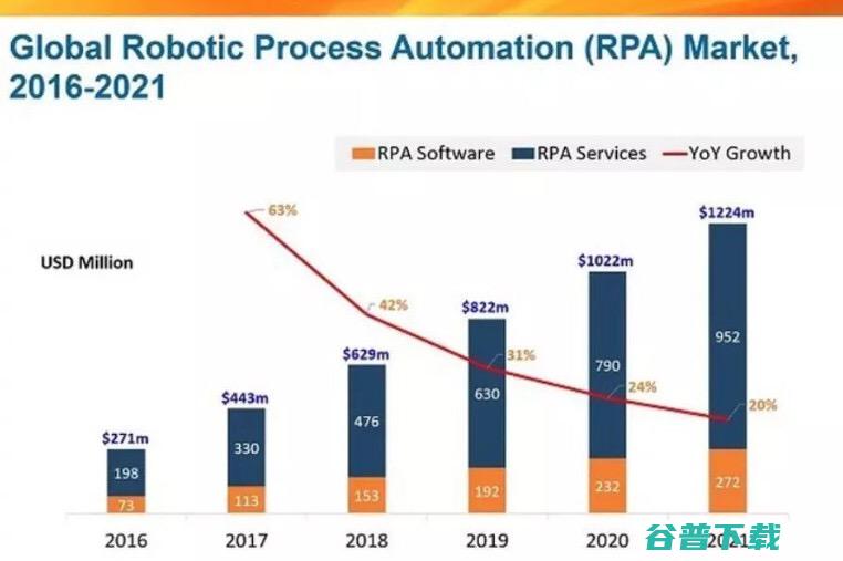 RPA的成本之殇 (rpa的价值)