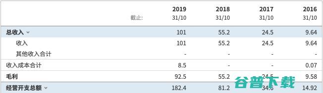 疫情之下，RPA“冰火两重天”