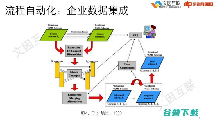 文因互联CEO鲍捷：RPA时代的「白领工人保命指南」