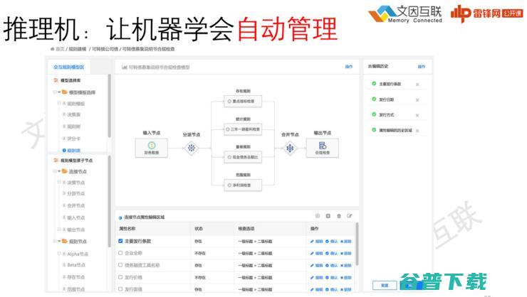 文因互联CEO鲍捷：RPA时代的「白领工人保命指南」