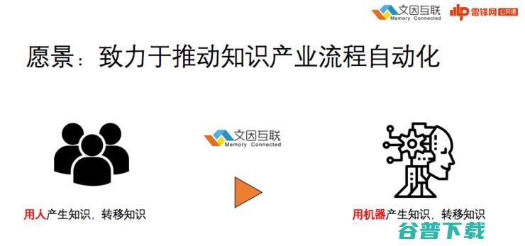 文因互联CEO鲍捷：RPA时代的「白领工人保命指南」