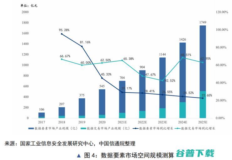 本世纪还未过半，数据“石油”就要枯竭了？