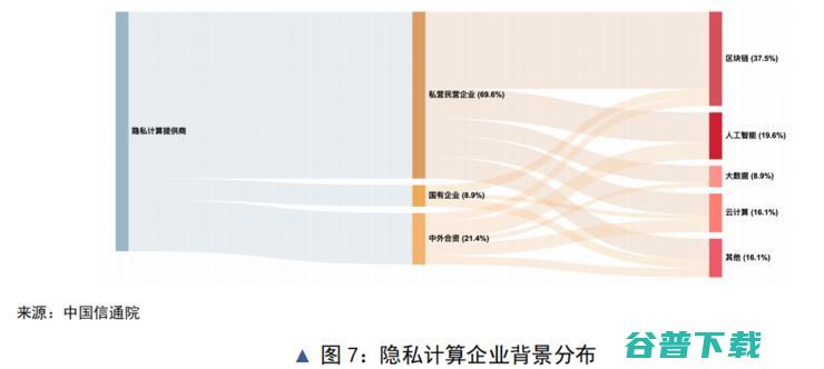 本世纪还未过半，数据“石油”就要枯竭了？