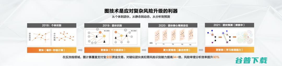 一台计算机加一张表格，为何破不了洗钱案？