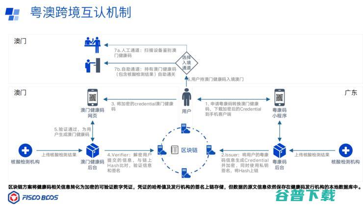 让区块链走到千行百业和7万名开发者身边，微众银行做对了什么？