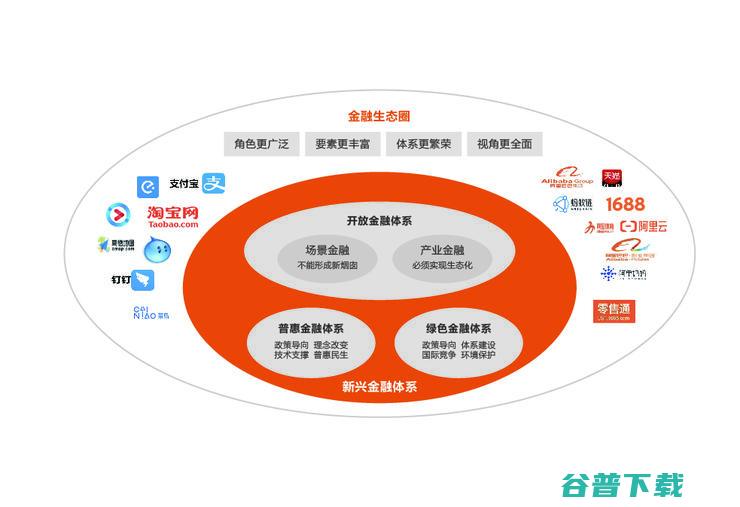 首发丨云刘伟光：3.5万字拆解「核心系统转型」，核心从业者怎样寻得「出路」？