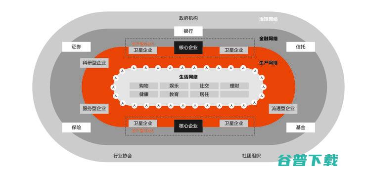 首发丨云刘伟光：3.5万字拆解「核心系统转型」，核心从业者怎样寻得「出路」？