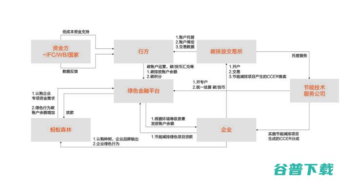 首发丨云刘伟光：3.5万字拆解「核心系统转型」，核心从业者怎样寻得「出路」？