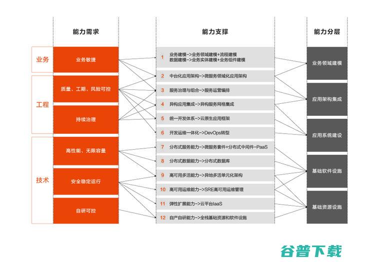 首发丨云刘伟光：3.5万字拆解「核心系统转型」，核心从业者怎样寻得「出路」？