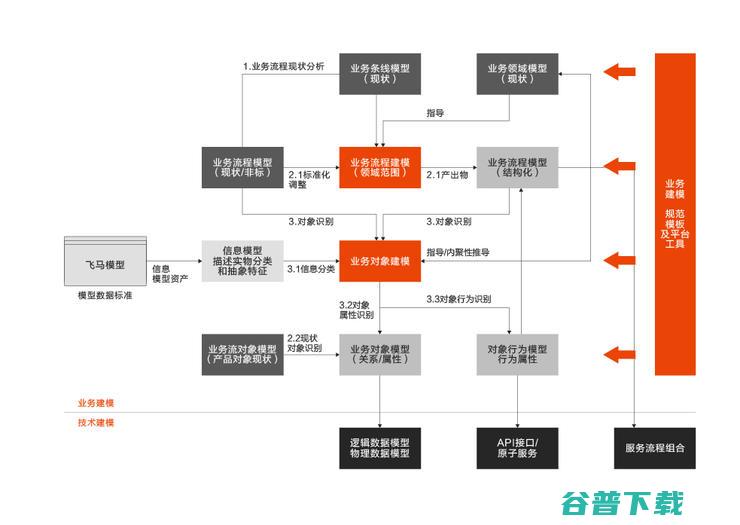 首发丨云刘伟光：3.5万字拆解「核心系统转型」，核心从业者怎样寻得「出路」？