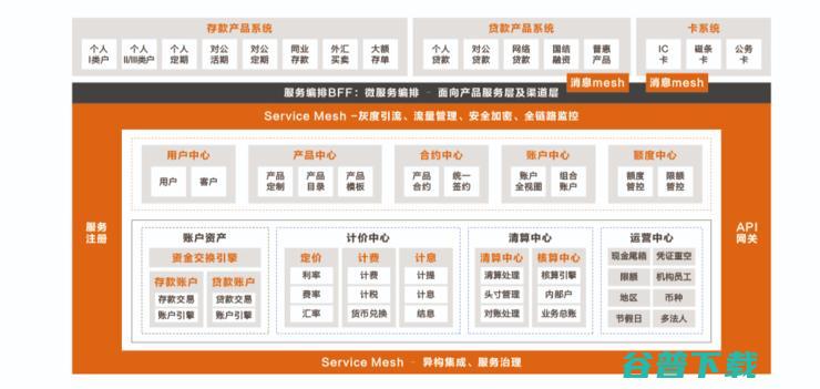 首发丨云刘伟光：3.5万字拆解「核心系统转型」，核心从业者怎样寻得「出路」？