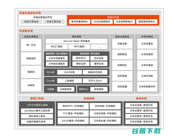 首发丨云刘伟光：3.5万字拆解「核心系统转型」，核心从业者怎样寻得「出路」？