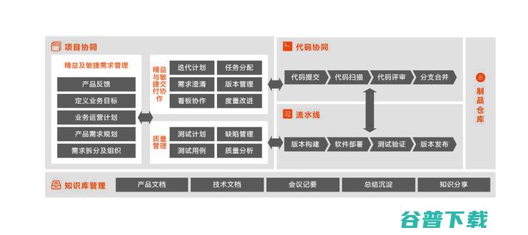 首发丨云刘伟光：3.5万字拆解「核心系统转型」，核心从业者怎样寻得「出路」？