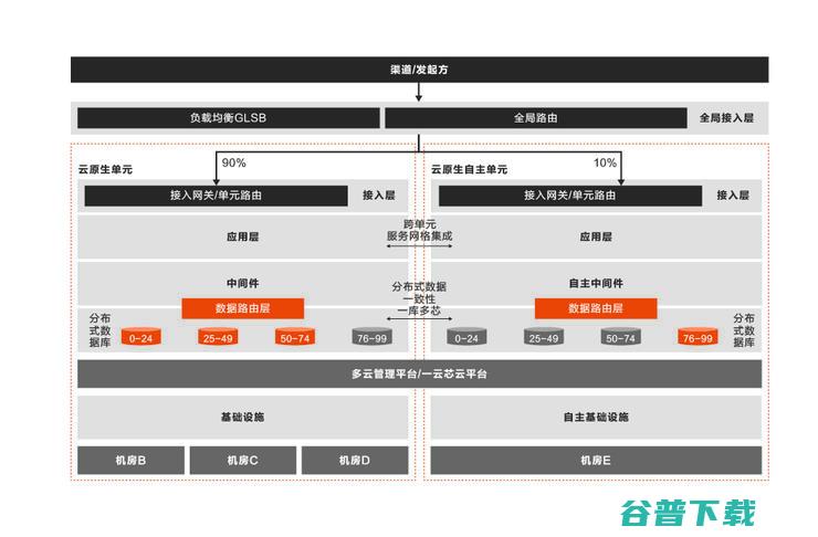 首发丨云刘伟光：3.5万字拆解「核心系统转型」，核心从业者怎样寻得「出路」？