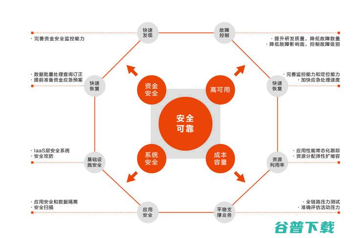 首发丨云刘伟光：3.5万字拆解「核心系统转型」，核心从业者怎样寻得「出路」？