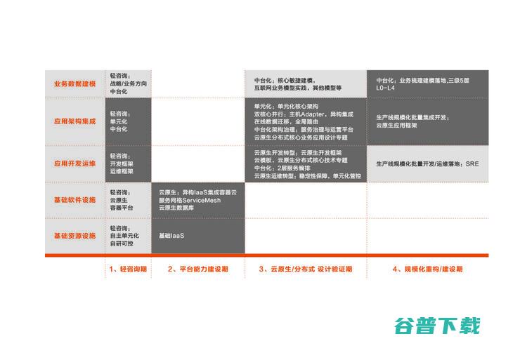 首发丨云刘伟光：3.5万字拆解「核心系统转型」，核心从业者怎样寻得「出路」？