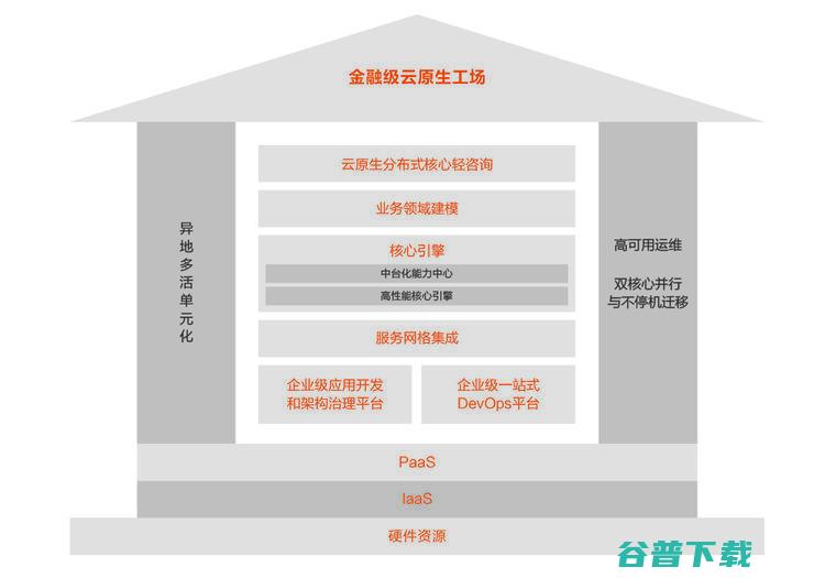 首发丨云刘伟光：3.5万字拆解「核心系统转型」，核心从业者怎样寻得「出路」？