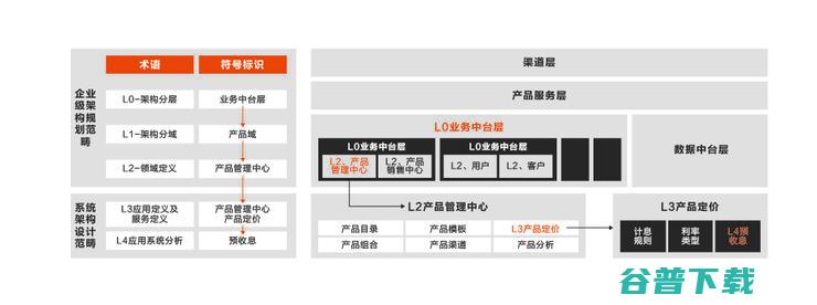 首发丨云刘伟光：3.5万字拆解「核心系统转型」，核心从业者怎样寻得「出路」？