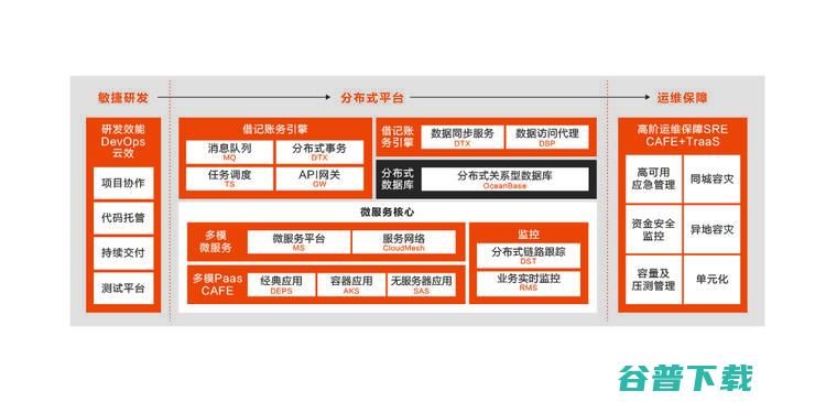 首发丨云刘伟光：3.5万字拆解「核心系统转型」，核心从业者怎样寻得「出路」？