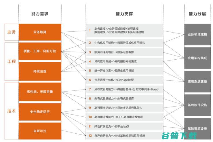 首发丨云刘伟光：3.5万字拆解「核心系统转型」，核心从业者怎样寻得「出路」？