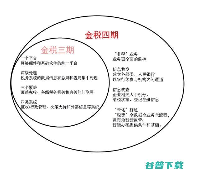 协助税务局「逮住」薇娅的「税务大数据」，是什么？