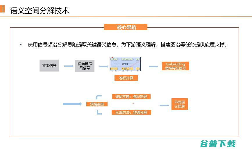 科技前沿部门负责人王磊：大规模预训练模型在垂直领域应用的缺陷与改进