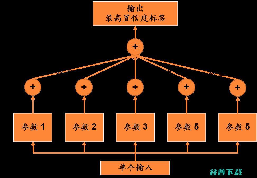 科技前沿部门负责人王磊：大规模预训练模型在垂直领域应用的缺陷与改进