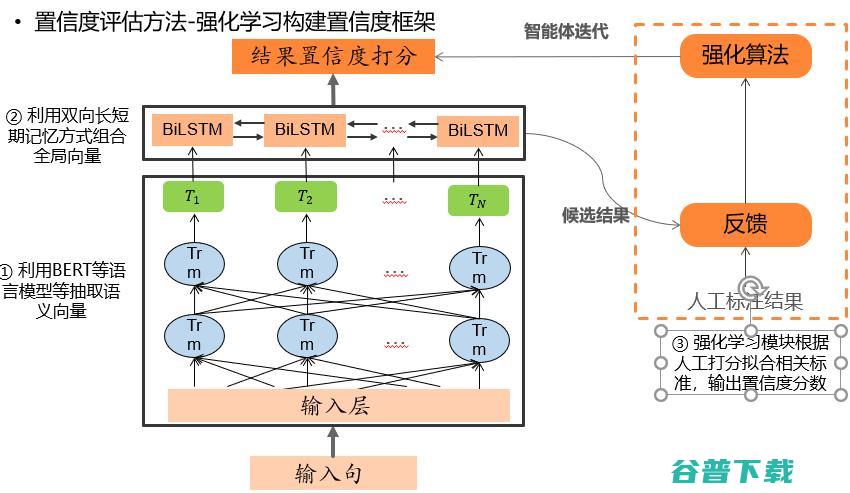 科技前沿部门负责人王磊：大规模预训练模型在垂直领域应用的缺陷与改进