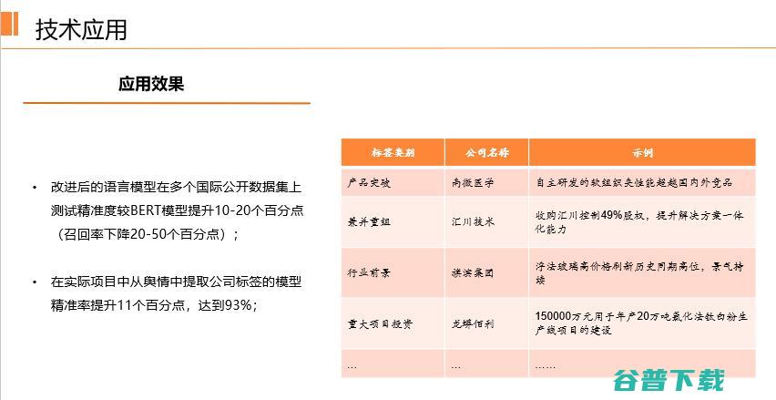 科技前沿部门负责人王磊：大规模预训练模型在垂直领域应用的缺陷与改进