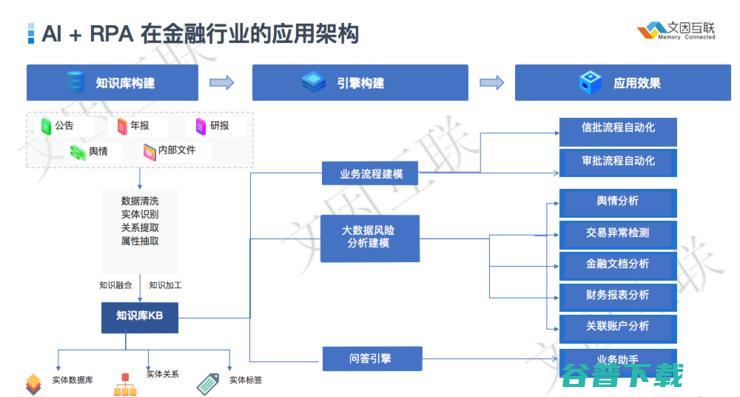 对话CEO鲍捷：RPA的成长之痛和正面战场