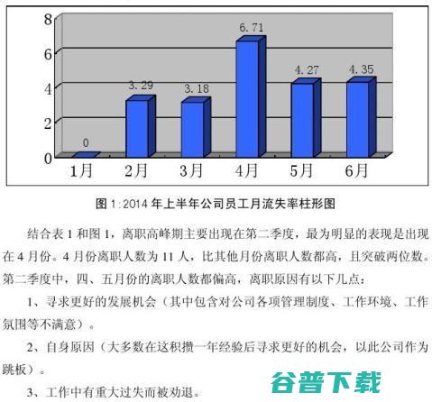 员工年流失率上升