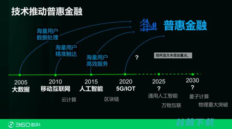 360数科首席科学家张家兴：都在拆中台？也许你对「金融中台」一无所知