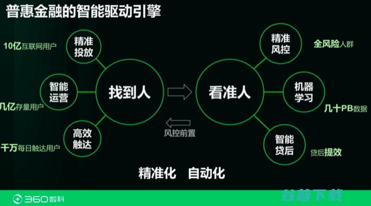 360数科首席科学家张家兴：都在拆中台？也许你对「金融中台」一无所知