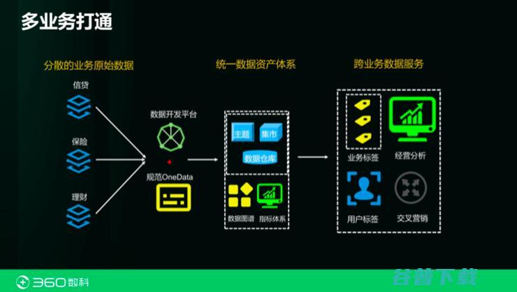 360数科首席科学家张家兴：都在拆中台？也许你对「金融中台」一无所知