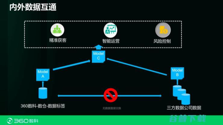 360数科首席科学家张家兴：都在拆中台？也许你对「金融中台」一无所知