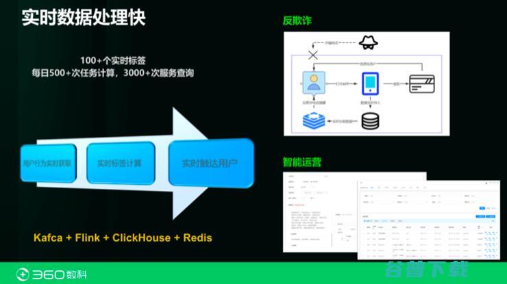 360数科首席科学家张家兴：都在拆中台？也许你对「金融中台」一无所知