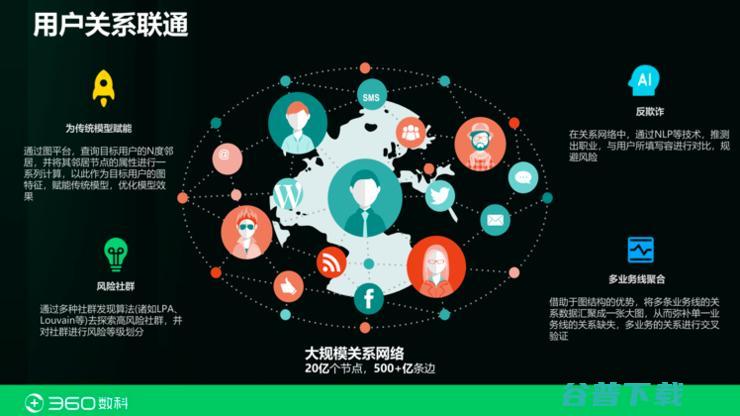 360数科首席科学家张家兴：都在拆中台？也许你对「金融中台」一无所知